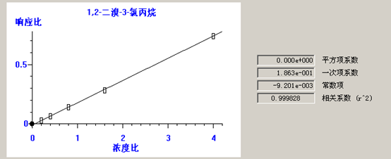 北京踏實(shí)德研儀器有限公司